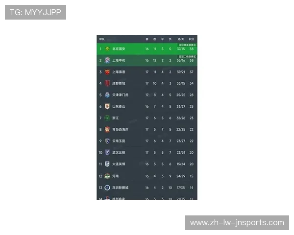 中超联赛第六轮总积分榜排名及战绩分析
