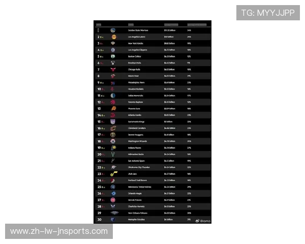 火箭队排名的最新变化如何