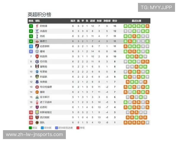 英超各支球队绰号及球迷文化解读 英超各支球队绰号及球迷文化解读